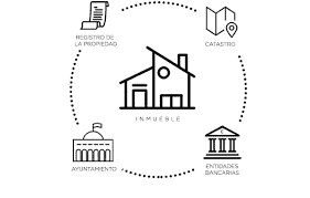 Gestión Inmobiliaria