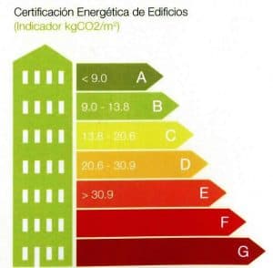 Curso de Certificación Energética de Edificios