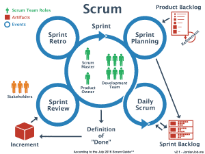 Nuevos enfoques de gestión de proyectos: Agile, Lean, Scrum Agile, Lean, Scrum