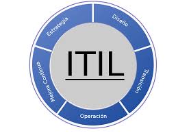 Curso de ITIL en Madrid