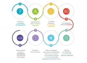 Metodología y profesorado cualificado para el curso de ITIL en Madrid curso de ITIL en Madrid