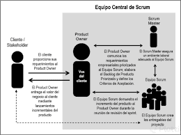 Scrum y roles