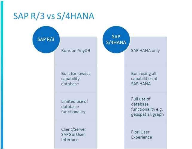 Diferencias SAP R3 SAP Hana