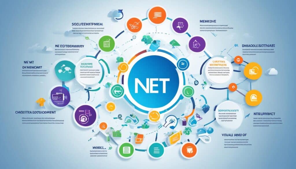 desarrollo de software moderno con .NET